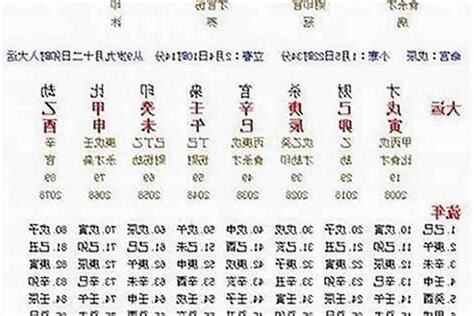 流年 八字